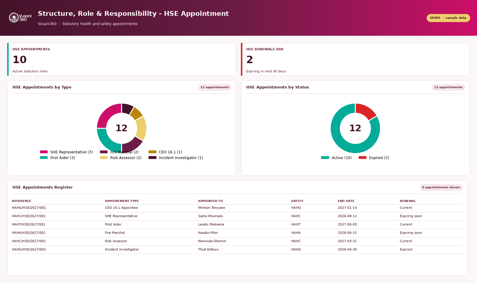 HSE appointments dashboard