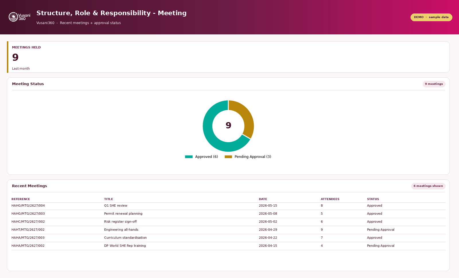 Meeting and approval tracking dashboard