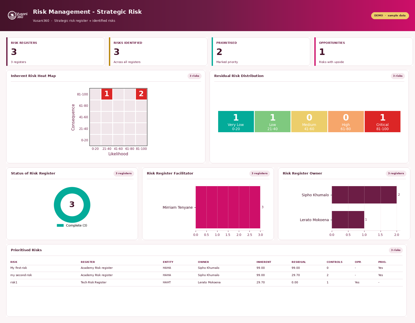 Vusani360 Risk Management dashboard